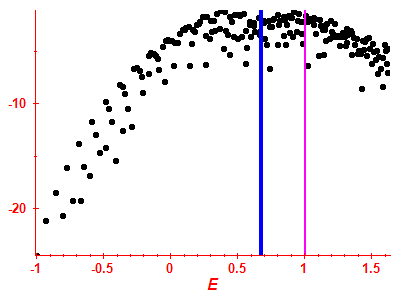 Strength function log